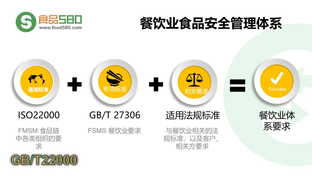 餐饮业食品安全管理体系的构建与实施