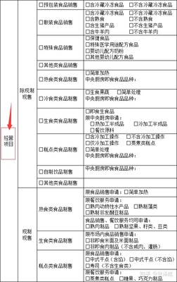 餐饮管理承包食堂是否需要办理食品流通许可证？解析与指南